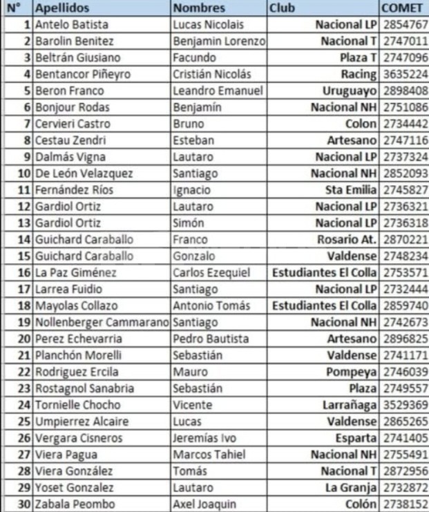 Cuatro jugadores de Cardona citados para octavos y cuartos de final de la Selección Sub 20